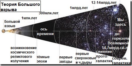 космос происхождение вселенной