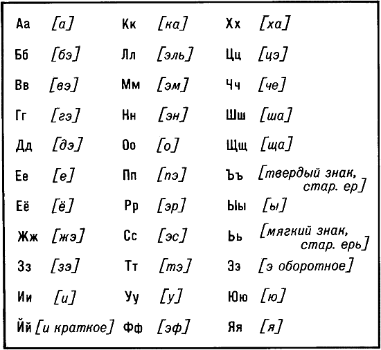 русский алфавит